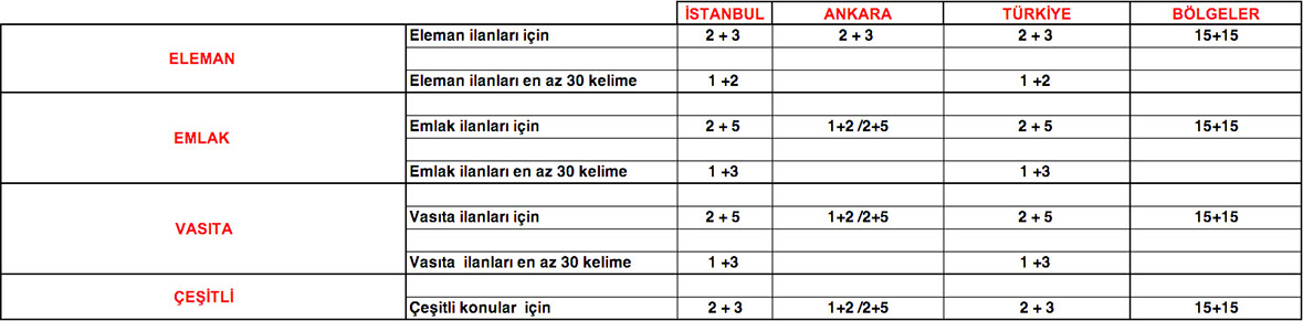 Emlak, Vasıta,Çeşitli gazete seri ilanı, İstanbul, Ankara, Türkiye, Bölgeler kelime fiyat tarifesi